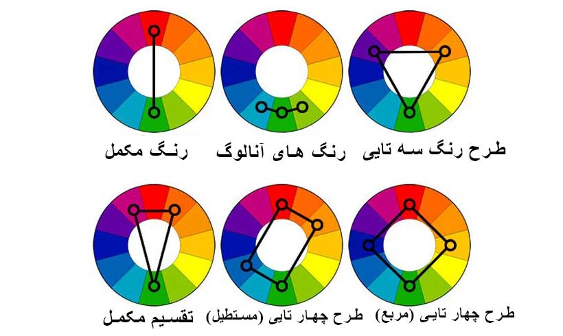 هارمونی رنگ در دکوراسیون - قوانین ست کردن رنگ دکوراسیون و فرش با مبلمان و پرده