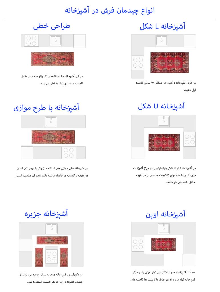 نحوه چیدمان فرش در دکوراسیون آشپزخانه - انواع چیدمان فرش در فضای آشپزخانه - کارخانه فرش و گلیم فرش گوزل کاشان